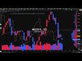日経平均・日経先物、SOX指数、アドバンテスト、キオクシア、テクニスコ