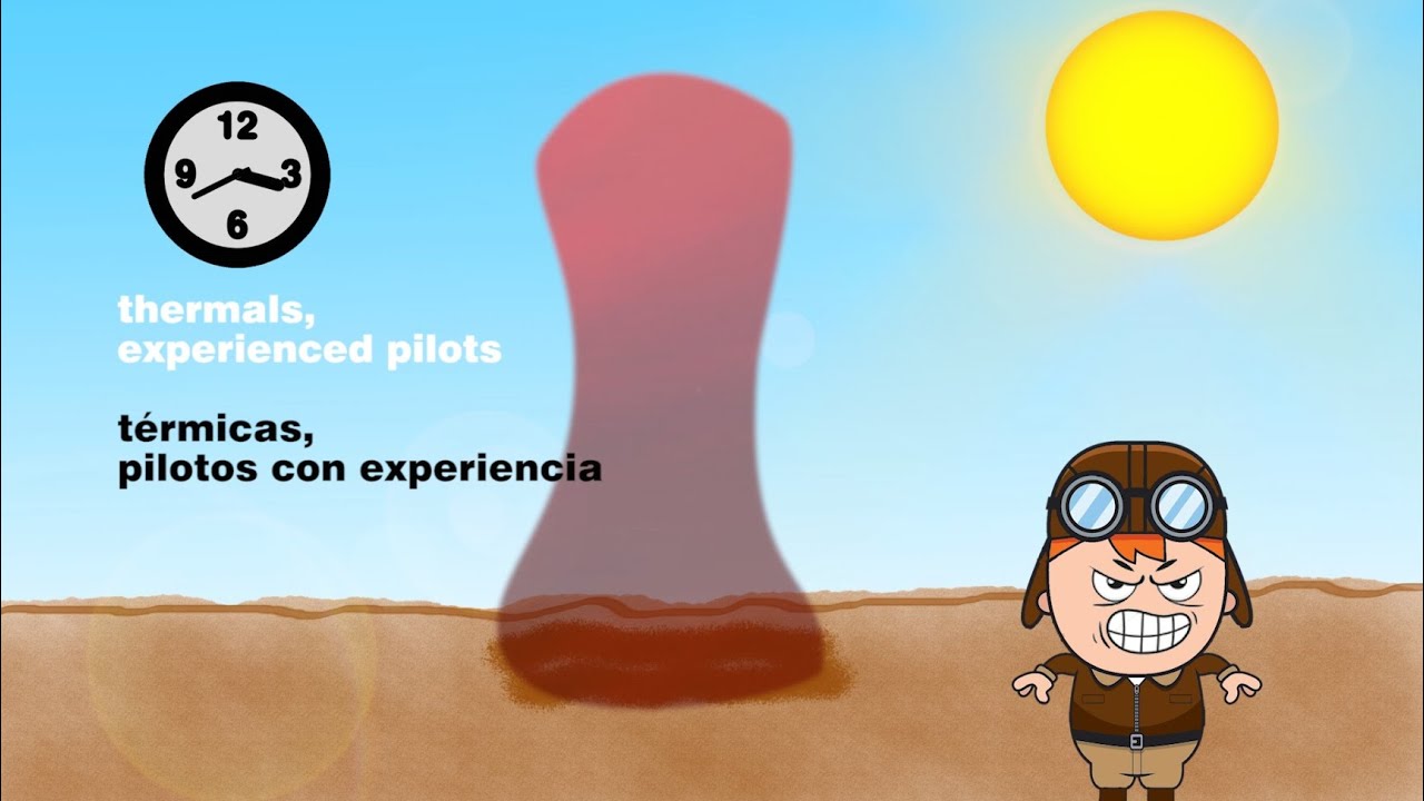 Paragliding thermals basic concepts. Parapente térmicas conceptos