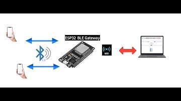 ESP32 BLE  WIFI GATEWAY Two-way communication  multiple connections