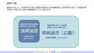 ロジカルシンキング第1章 1） 演繹法推論