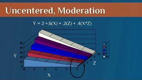 Lecture 13 - Moderation (2/3): Centering predictors