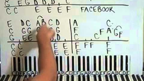 How To Play On The Piano