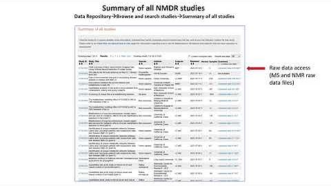 GNPS Dashboard - Metabolomics Workbench Integration
