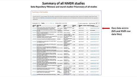 GNPS Dashboard - Metabolomics Workbench Integration