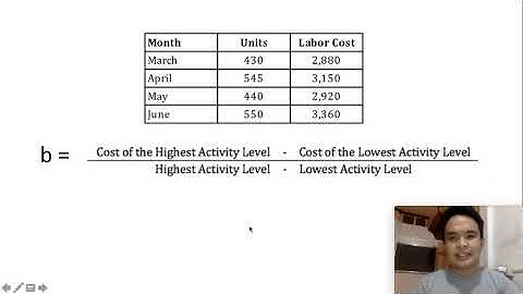 Cost Behavior Analysis   High Low Method
