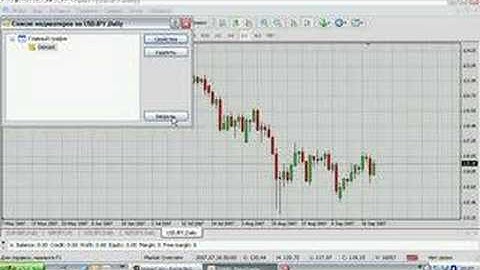 Forex Indicator Of DeMark TD points & TD Lines
