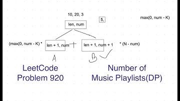 Number of Music Playlists | Leetcode | Hard