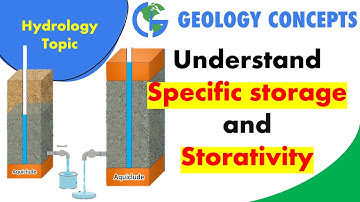 Specific Storage and Storativity | Explained | GeologyConcepts.com