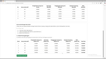 [DEMO] Aplikasi SPK SAW – Sistem Pendukung Keputusan Berbasis Web