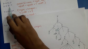 Compiler Design: Declarations