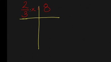 Using Multiplicative Inverse to Solve Equations