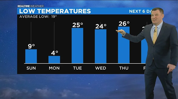 Chicago Weather: Cold Temperatures Continue