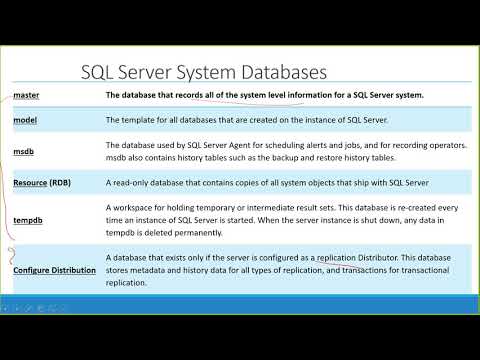 Part 4 SQL Server Administration in Amharic Language System Databases ...