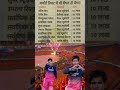वैभव सूर्यवंशी ने पर्पल कैप के साथ अनेक अवार्ड मिले। #viralvideo #cricket #gk #ipl #video #shorts