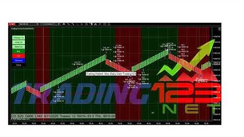 Trading123 Automated NQ Trading | Trading Strategies NinjaTrader | Trading Futures