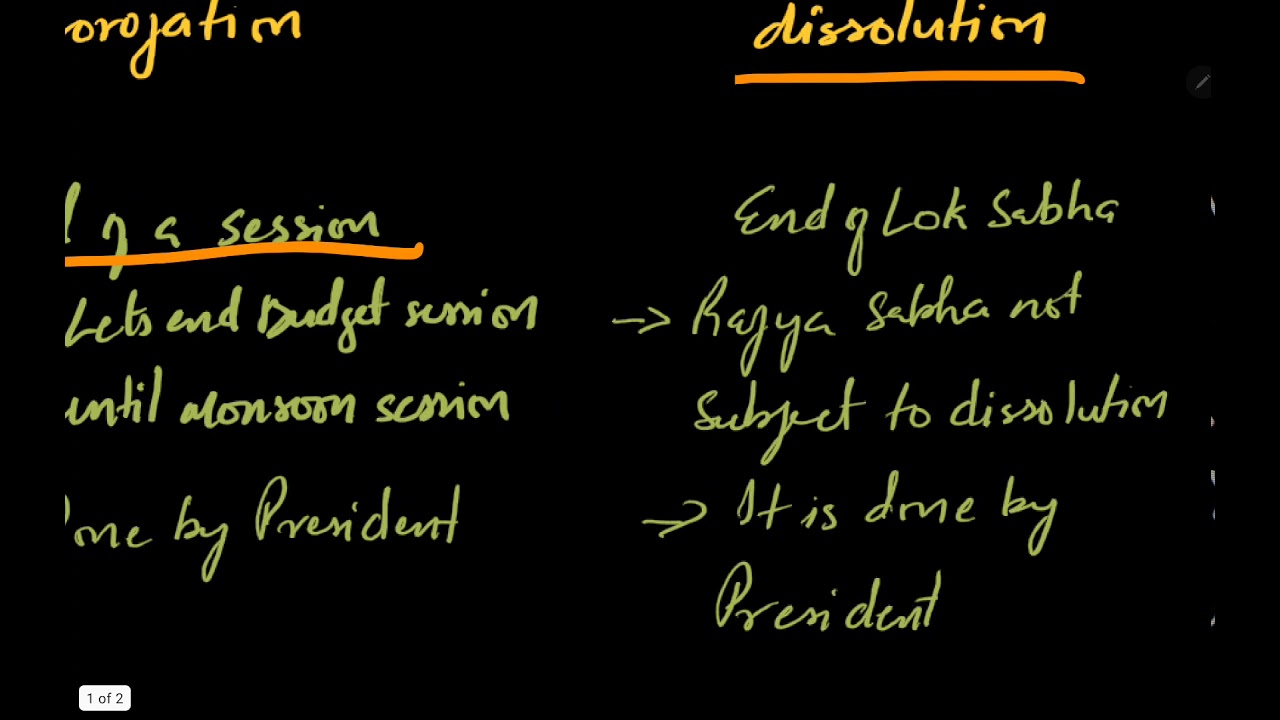 Parliament session terms in MIZO