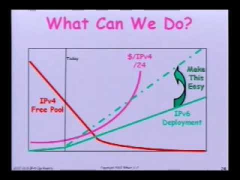 IPv6 Transition & Operational Reality