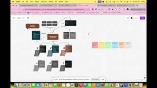 Automations & Workflows overview