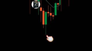 O Mercado Não é Aleatório #trader #daytrader #smartmoneyconcepts