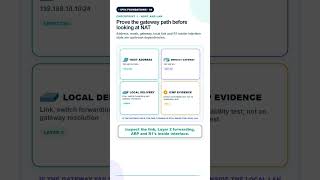 IPv4 Troubleshooting: Find the First Failed Checkpoint | NET-0104 #Shorts