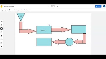 Block diagram online  using Jamboard