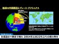 【火山情報】十勝岳(北海道)が噴火 2004年以来22年ぶり 最新の火山情報に注意
