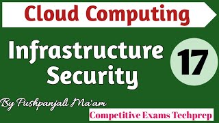 Lec - 5.2 Infrastructure Security in Cloud Computing in Hindi