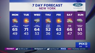 Mild, calm Monday with chance of scattered showers