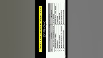 Difference between pteridophytes and gymnosperms | neet biology | class 11th biology @inditeaching