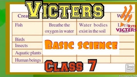 Victers STD 7 Basic Science Notes Assignment Activities l Adishtana Sasthram11 February 2021