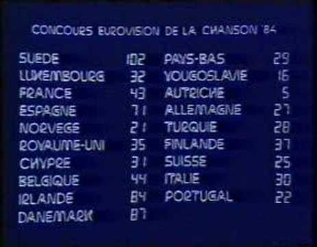 Eurovision 1984 - Voting 3/4