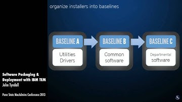 Software Packaging and Deployment with IBM TEM - John Tyndall