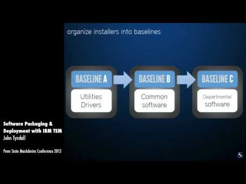 Software Packaging and