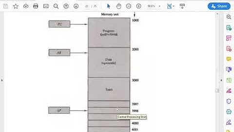SAITM B TECH CSE Sem 4 COMPUTER ARCHITECTURE & ORGANIZATION UNIT NO 2 LECTURE NO 23