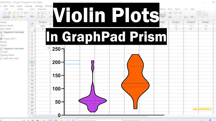 How To Create A Violin Plot in GraphPad Prism