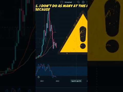 ethereum price analysis - to 35k Usdt in 2023 #bitcoin #btc #eth #usdt #gold #xrp #dot #sol #trx