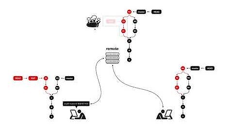 github.com - Pull request - 1. 수업소개