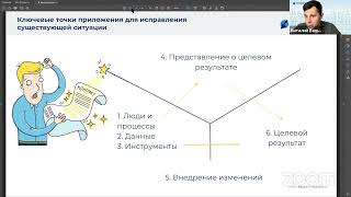 Управление проектом на данных и ключевые процессы взаимодействия