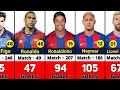 Barcelona all time top 50 goal scorer