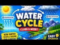 NCERT Class 5 EVS Water Cycle # explanation # animation