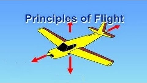 Flight Training Manual Lesson 1.1