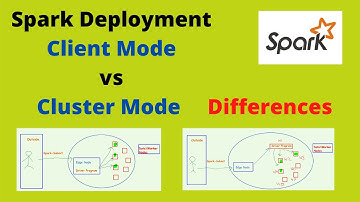 Spark Client Mode vs Cluster Mode Differences | Spark Interview Questions