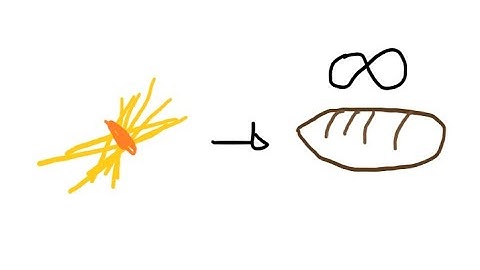 bakery - minecraft create mod