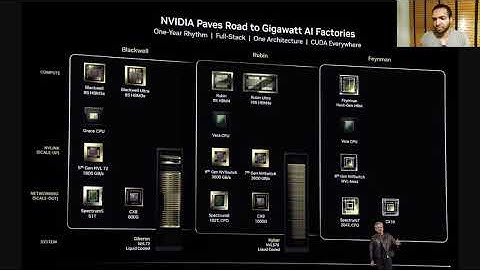 Taking advantage of model innovation & datacenter construction