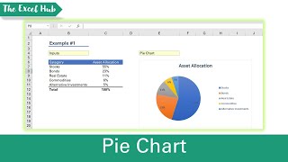 how to create a pie chart in excel - format legends, add data labels and show percentages