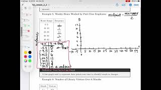 2.2 Graph a Frequency Polygon Example 5