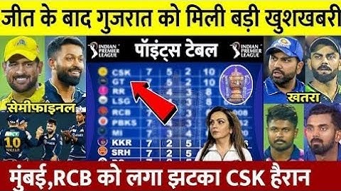 गुजरात की जीत से IPL 2023 Points Table मे मचा कोहराम,हुए भयंकर बदलाव, MI CSK RCB को लगा तगड़ा झटका