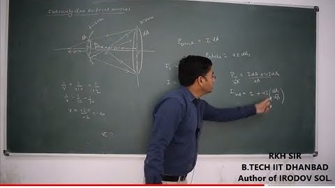 INTENSITY  ON SCREEN IN REFLECTION OF RAY FROM POINT SOURCE  FROM SPHERICAL MIRROR
