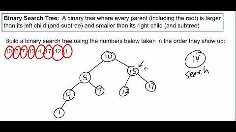 Binary Search Tree