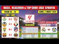 Hasil Liga Spanyol Tadi Malam ~ REAL BETIS vs SEVILLA ~ VALENCIA vs OSASUNA ~ Laliga 2026 Pekan 26